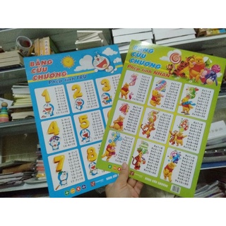 Bảng cửu chương cộng,trừ, nhân, chia - khổ giấy A4