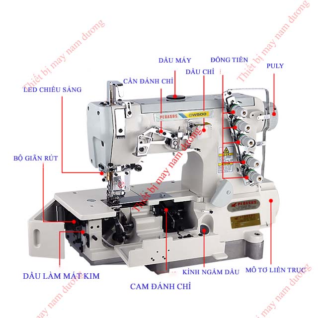 Máy may kansai viền bằng PEGASUS W 500 &gt; máy may công nghiệp