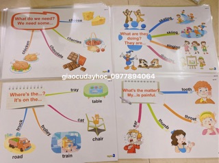 MINDMAP  LỚP 2 BGD- LUYỆN SPEAKING)