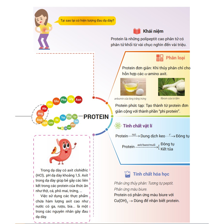 Sách - Infographic chinh phục kỳ thi THPT quốc gia môn Hóa học | BigBuy360 - bigbuy360.vn