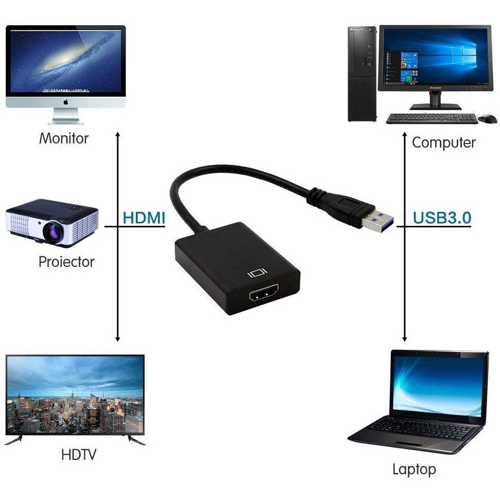 Cáp chuyển Usb 3.0 ra HDMI FullHD cho laptop, pc