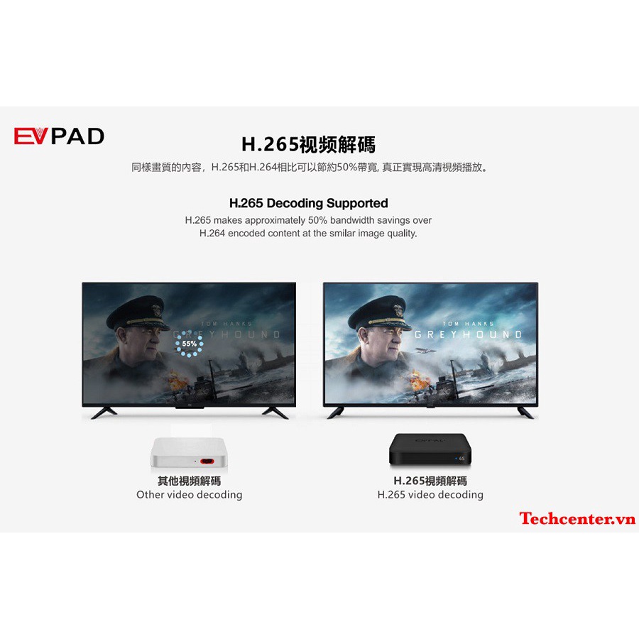 EVPAD 6S -  XEM TRUYỀN HÌNH  NHẬT ,HÀN, TRUNG, ĐÀI LOAN MIỄN PHÍ  -