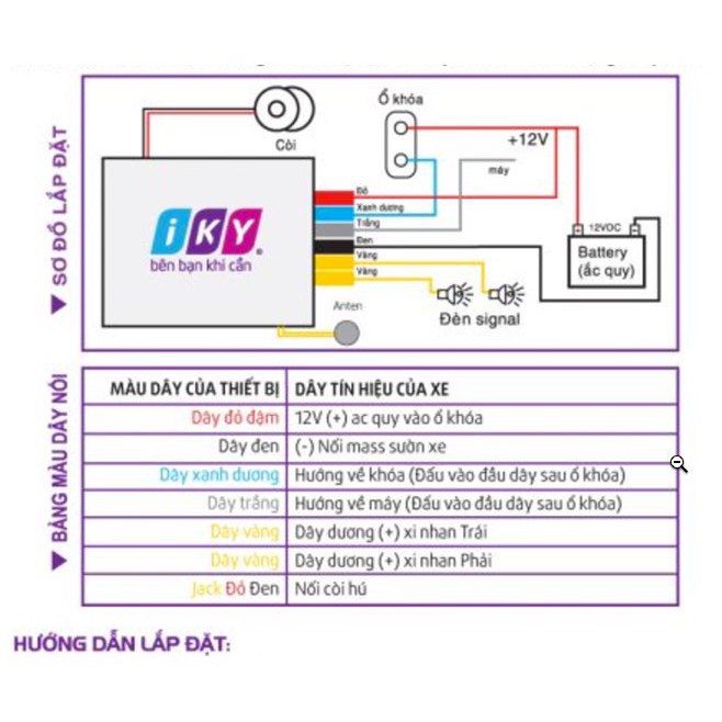 Chống trộm xe máy remote + thẻ từ IKY FOUND có remote điều khiển từ xa - dochoixemay