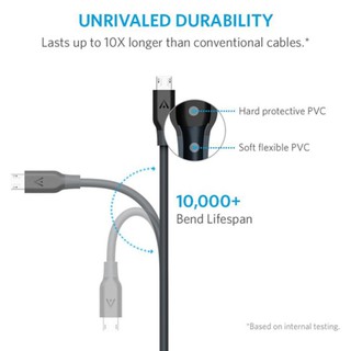 [Freeship toàn quốc từ 50k] Cáp sạc siêu bền ANKER Powerline Micro-USB 1.8m cho Android (Xám)