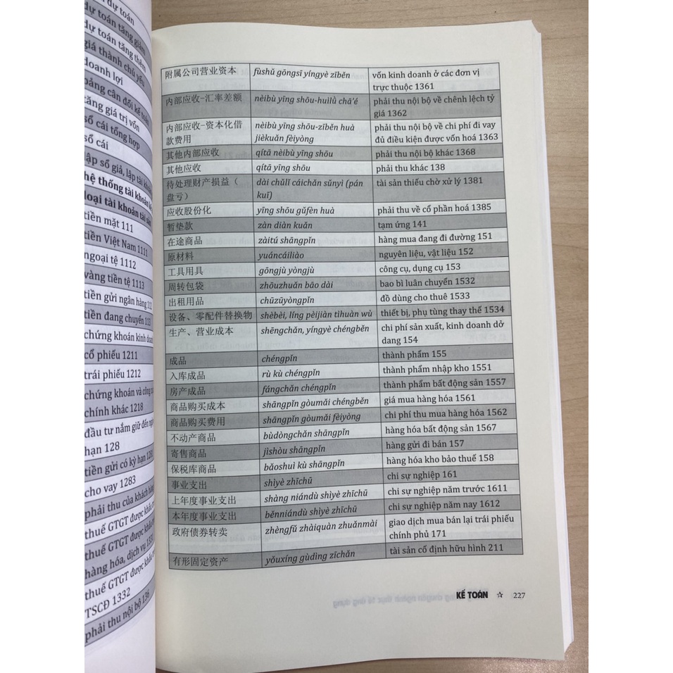 Sách-Combo:Tiếng trung chuyên ngành thực tế ứng dụng+Tự học tiếng Trung văn phòng công xưởng+DVD tài liệu