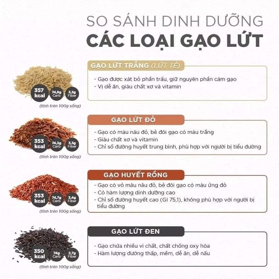 2kg gạo lứt Tôm Vàng (gạo lứt đỏ/ Séng Cù Điện Biên/ tím than, đen/ huyết rồng/ tam sắc / nâu)giảm cân