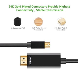 Cáp chuyển DisplayPort to HDMI Ugreen 10435