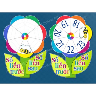 [Đồ dùng dạy học] Hoa liền trước liền sau