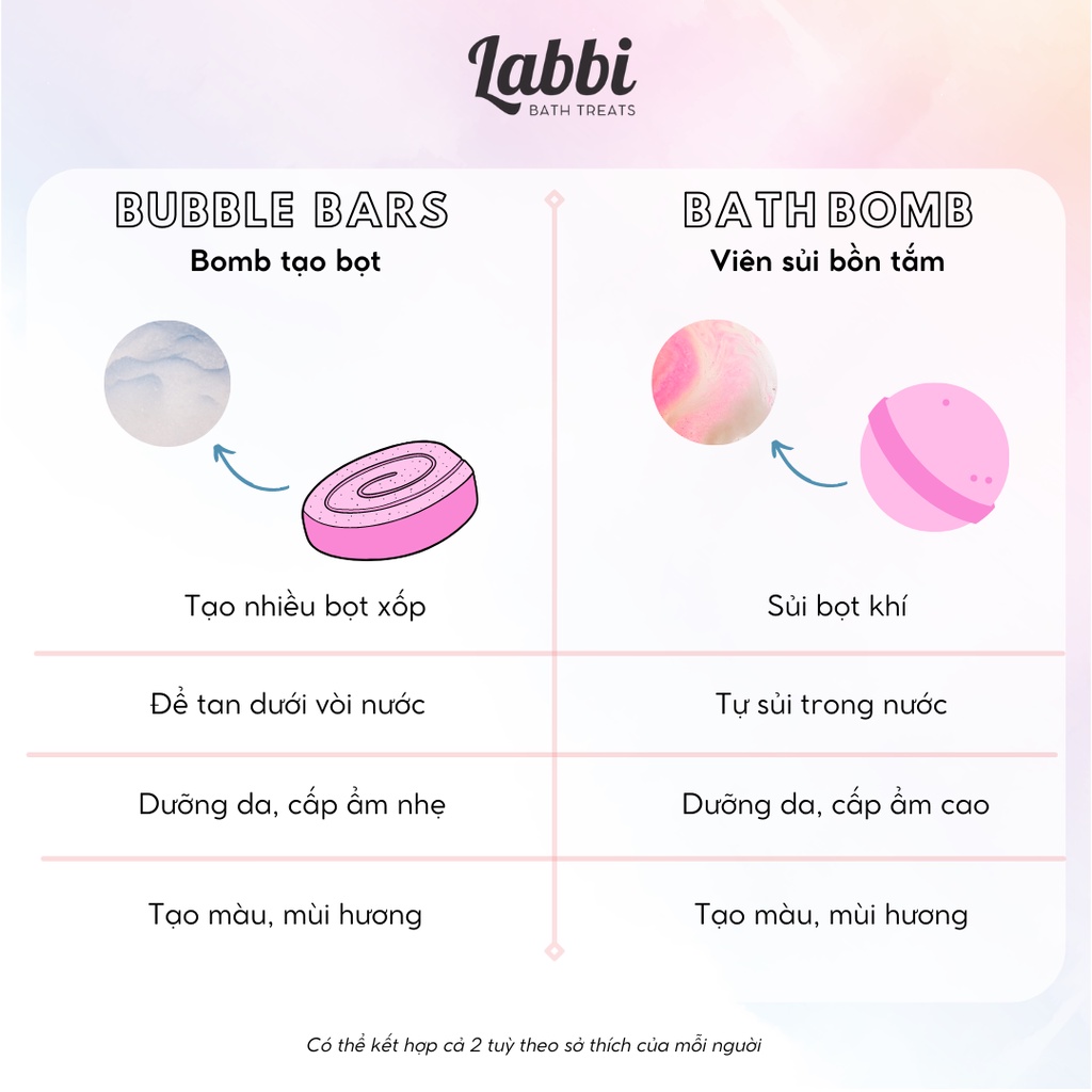Bánh siêu tạo bọt bồn tắm NEW DAY [Labbi] Bubble Bar