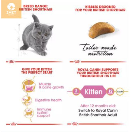 Đồ Ăn Hạt Khô Dành Cho Mèo Anh Lông Ngắn Royal Canin British Shorthair Kitten - Gói 400G – Hàng Nhập Khẩu