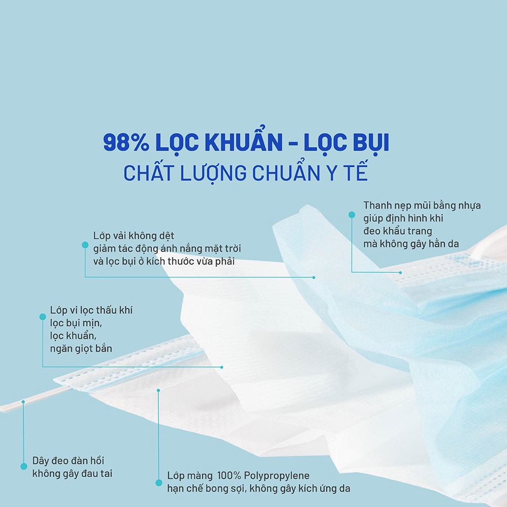Khẩu trang y tế kháng khuẩn Bông Bạch Tuyết (CHÍNH HÃNG) Meriday - Hộp 50 cái