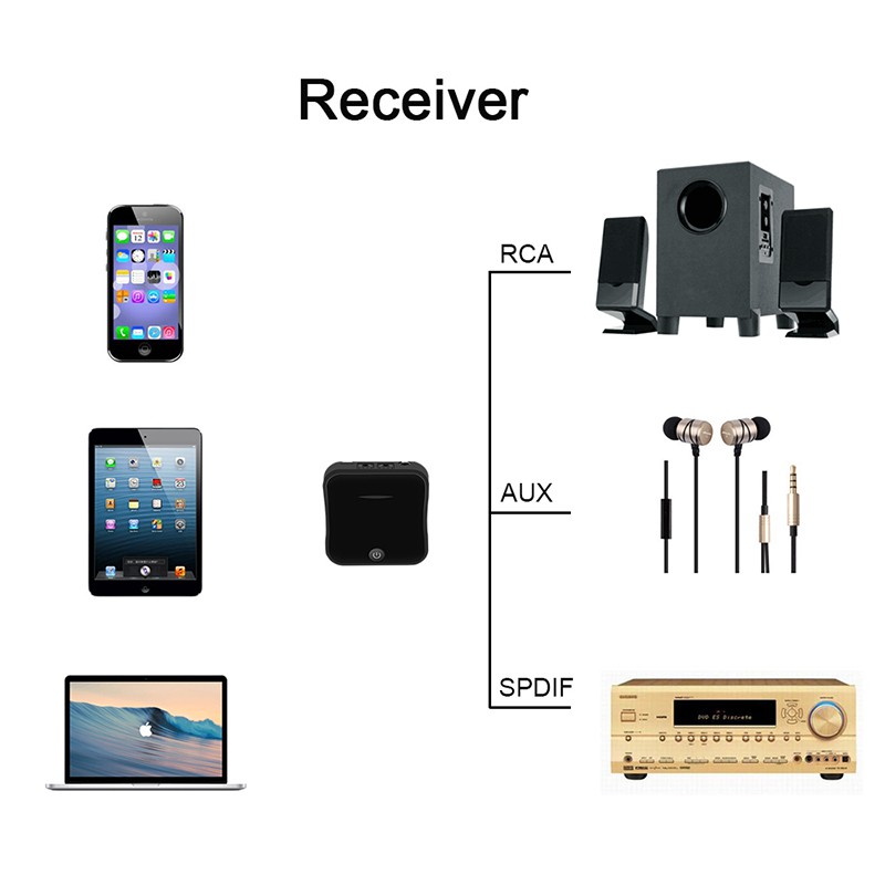 2 in 1 Adapter Receiver Transmitter Digital 3.5mm Jack Wireless Bluetooth 5.0 Audio Adapter