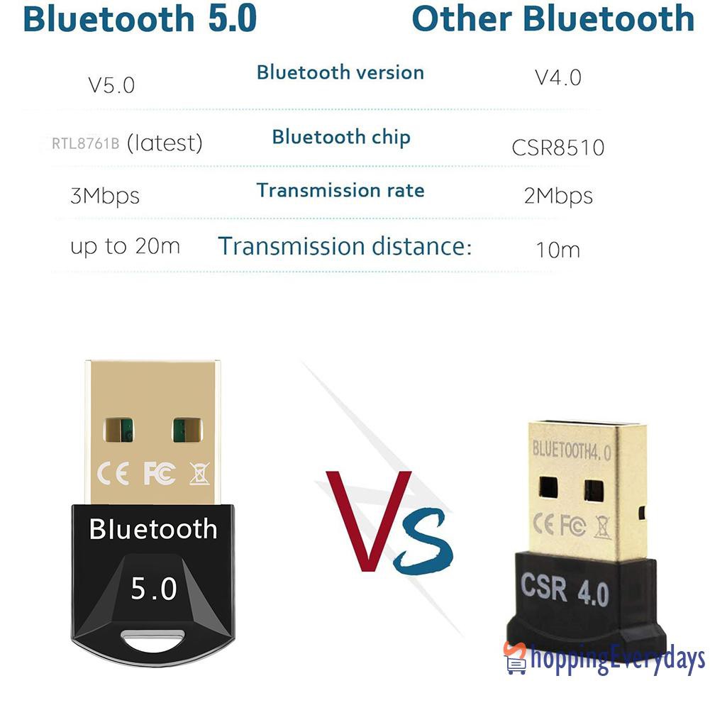 SV Bộ Thu Phát Bluetooth 5.0 Không Dây Bt501