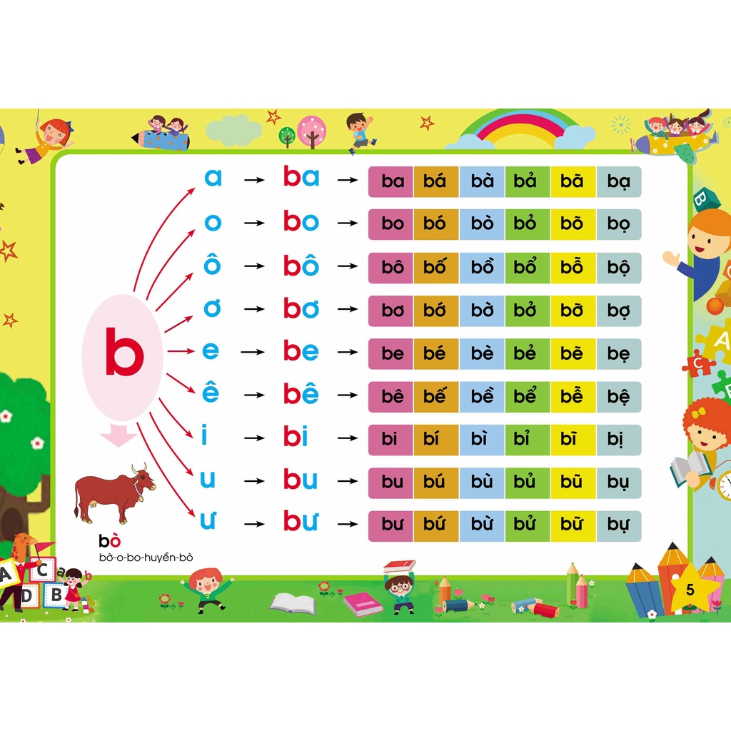 Sách - Tập đánh vần tiếng Việt cho bé 4 - 6 tuổi tác giả Thanh Hương