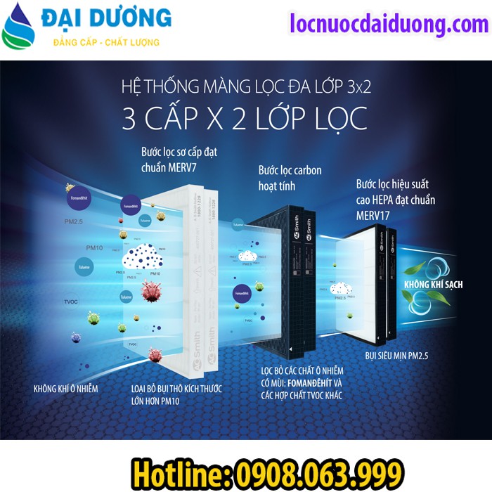 MÁY LỌC KHÔNG KHÍ AOSMITH KJ420F-B01, ĐẠI LÍ MÁY LỌC KHÔNG KHÍ VŨNG TÀU, HCM