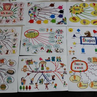 Bộ mindmap bản đồ thông minh giúp bé học tiếng Anh hiệu quả