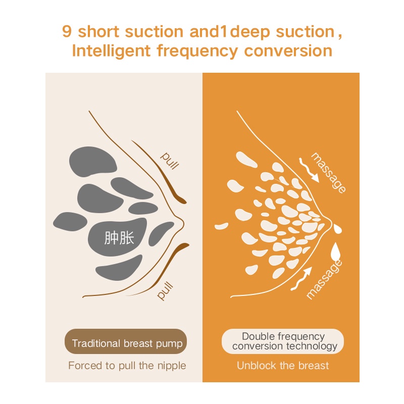 Máy hút sữa có thể đeo/Máy hút sữa mẹ/Máy hút sữa điện có thể sạc lại/Bao gồm 2 cốc hút sữa+1 máy chính