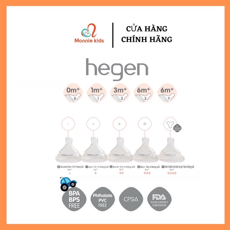 Núm ty thay thế Hegen 0m+,3m+,6m+ và Y cắt 6m+