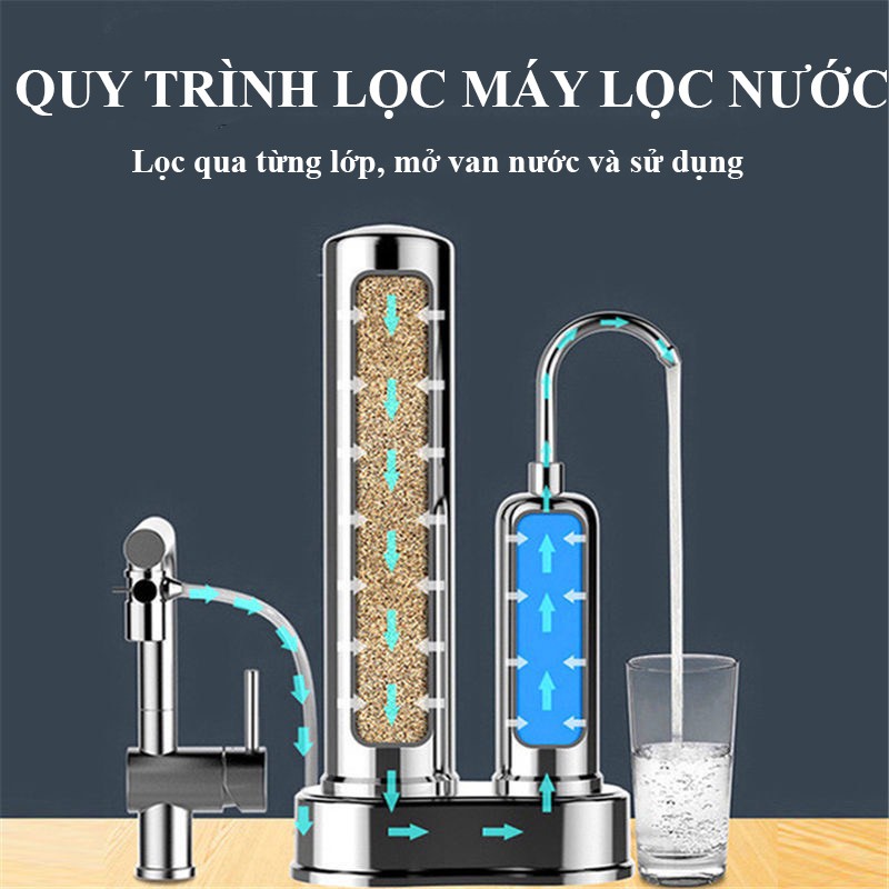 Máy Lọc Nước Mini, Lọc Nước Tại Vòi Tốt Nhất Hiện Nay, Phục Hồi Nguồn Nước Sinh Hoạt Bảo Vệ Sức Khỏe Gia Đình