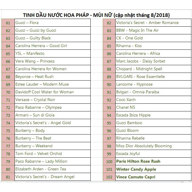 (Combo 3 lăn  tuỳ chọn) Tinh dầu nước hoa pháp