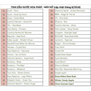 (Combo 5 lăn tuy chon) Tinh dầu nước hoa pháp