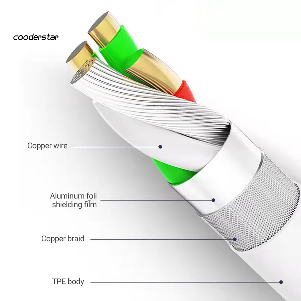 Dây Cáp Sạc Nhanh Truyền Dữ Liệu Type-C Dài 1m Cho Gia Đình