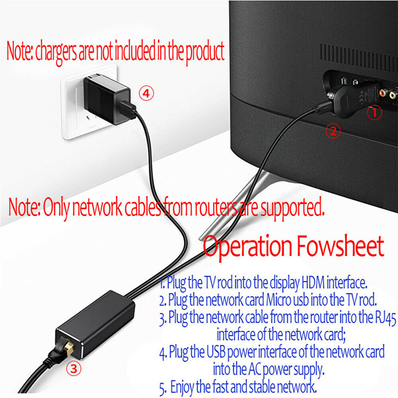 Cáp Chuyển Đổi Mạng Lan Micro Usb Sang Rj45 10 / 100mbps