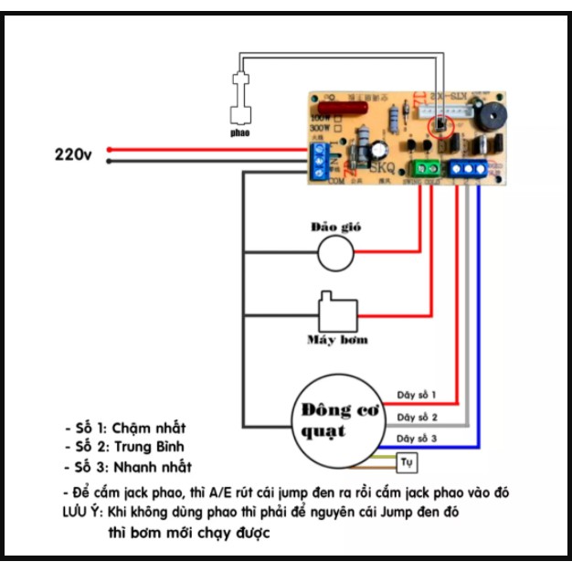 Điều khiển từ xa lắp thêm cho quạt hơi nước, Loại mẫu mới nhất thêm chức năng báo phao nước, công suất 200W, điện 220V