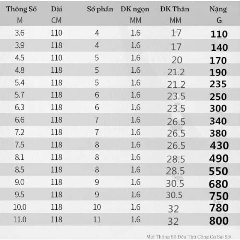 Cân câu Bạch Tử Đan 12H19i bản săn hàng tặng 1 ngọn phụ