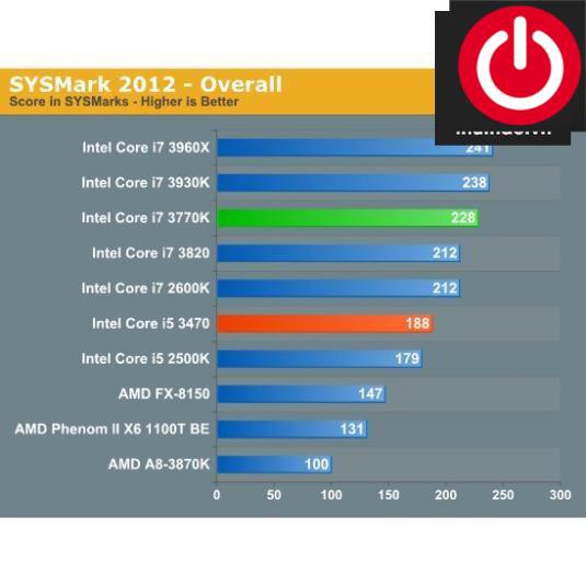 Bộ vi xử lý Intel CPU Core i5 3470 3.6GHz tặng keo tản nhiệt (4 lõi, 4 luồng) | BigBuy360 - bigbuy360.vn