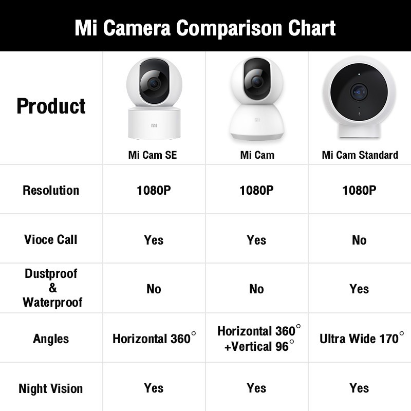 (300 Gram) Camera An Ninh Xiaomi Mi 1080p Cao Cấp