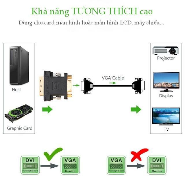 Đầu chuyển đổi DVI 24+5 đực sang VGA (15 chân) cái UGREEN 20122