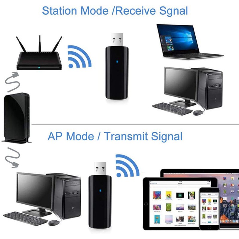 Usb Wifi Dongle Mini 1300m 802.11ac 2.4 / 5ghz Ac1300 | BigBuy360 - bigbuy360.vn