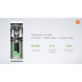 Máy lọc không khí Xiaomi Mi Air Purifier Pro