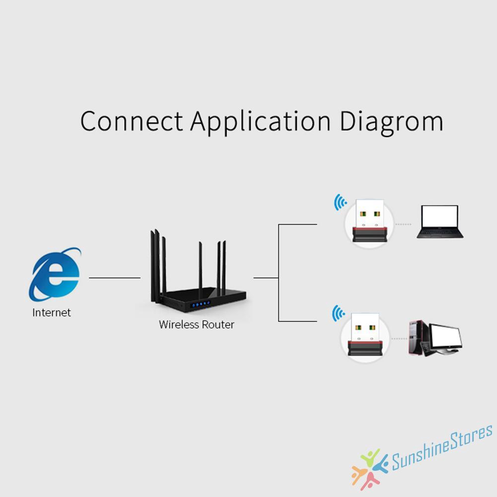 Usb 2.0 Thu Sóng Wifi Cf-Wu810N 2.0 150mbps 2.4ghz | BigBuy360 - bigbuy360.vn