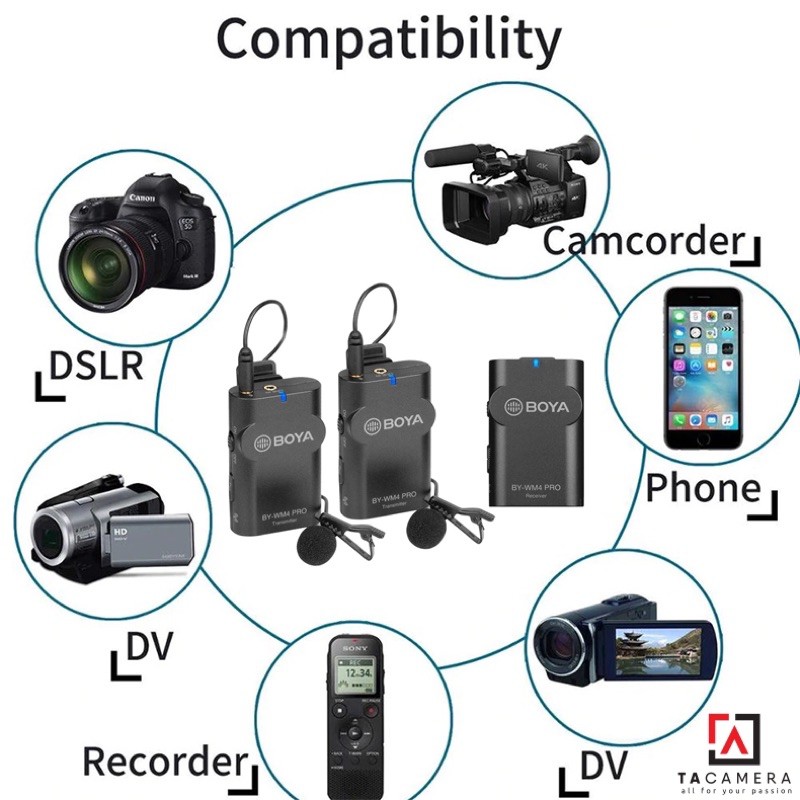 Micro Không Dây Boya BYWM4 ProK2 ( TX+TX+RX ) Chính Hãng