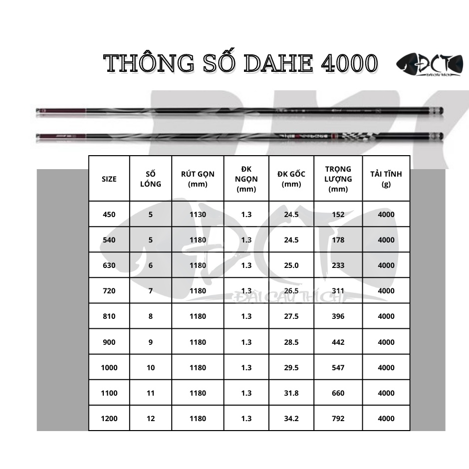 CẦN CÂU DAHE 4000