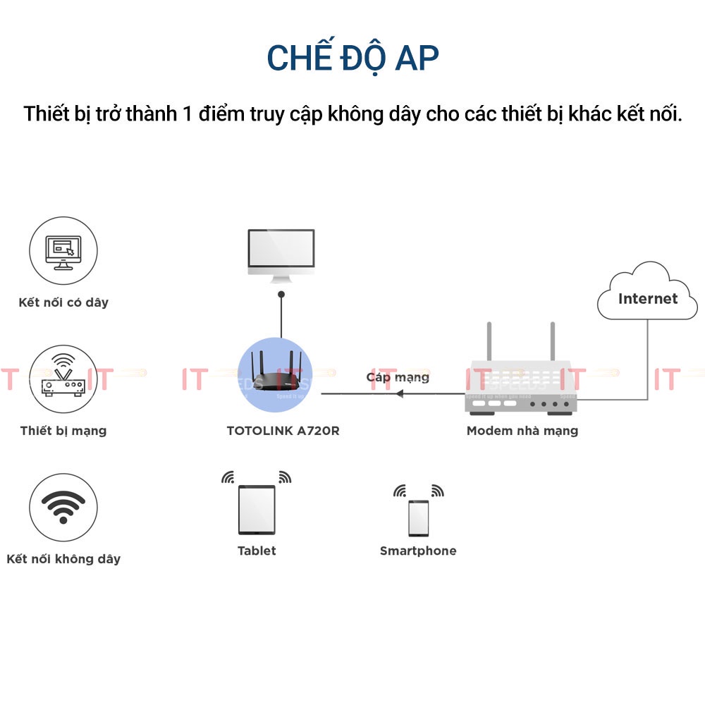 Bộ Phát Wifi Totolink A720R, Router Băng Tần Kép AC1200, 2.4GHz Và 5GHz, 4 Ăng Ten Công Suất Cao, Chính Hãng BH 24 Tháng