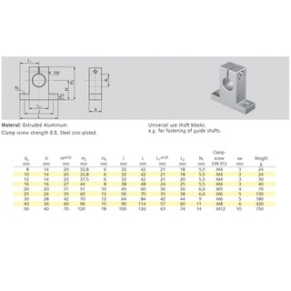 Gối đỡ trục SK