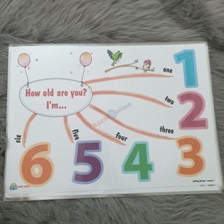 Mindmap Tiếng Anh lớp 2 theo sách i learn smart start