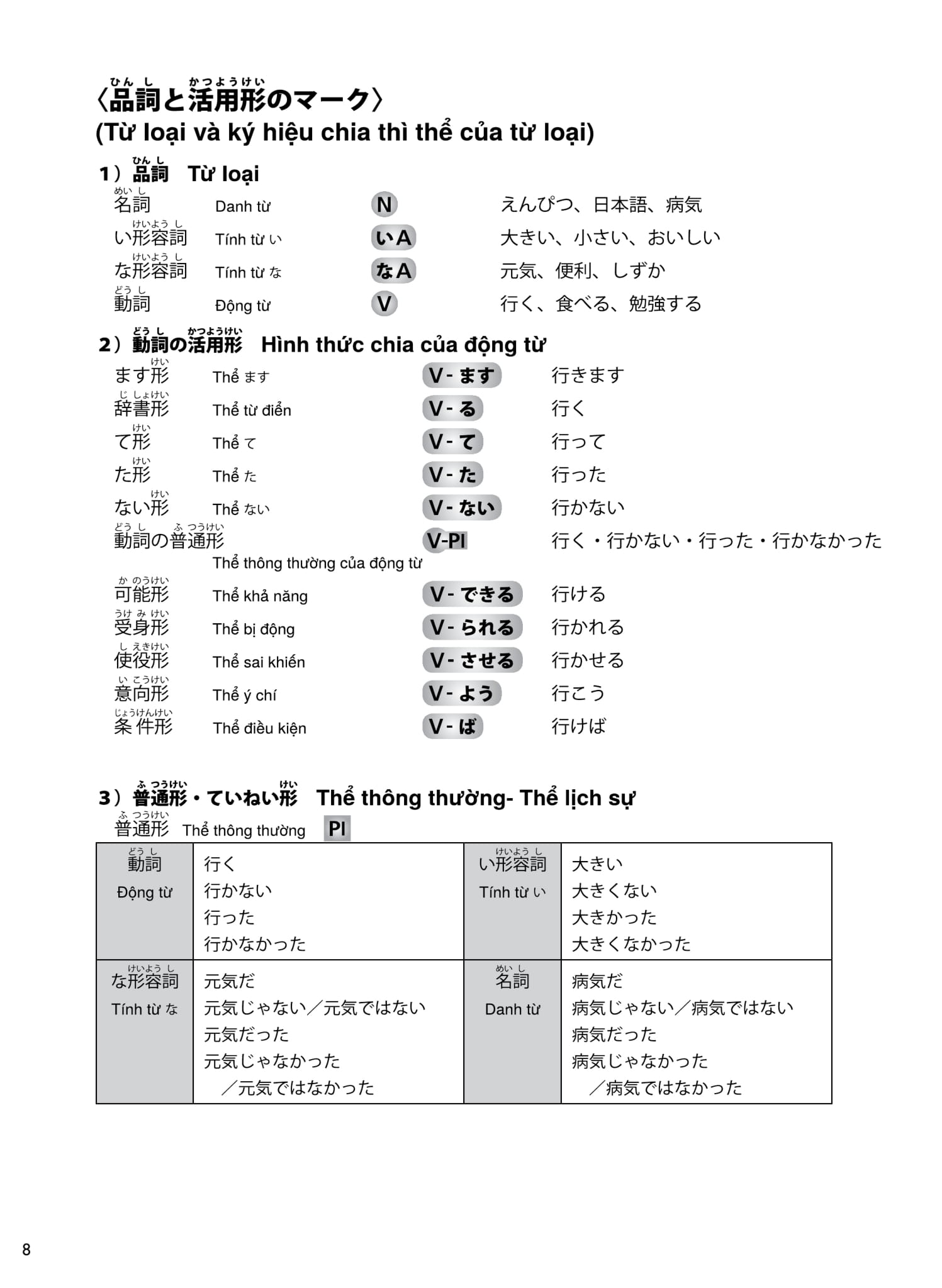 Sách Try! Thi Năng Lực Nhật Ngữ N3 - Phát Triển Các Kỹ Năng Tiếng Nhật Từ Ngữ Pháp (Phiên Bản Tiếng Việt)