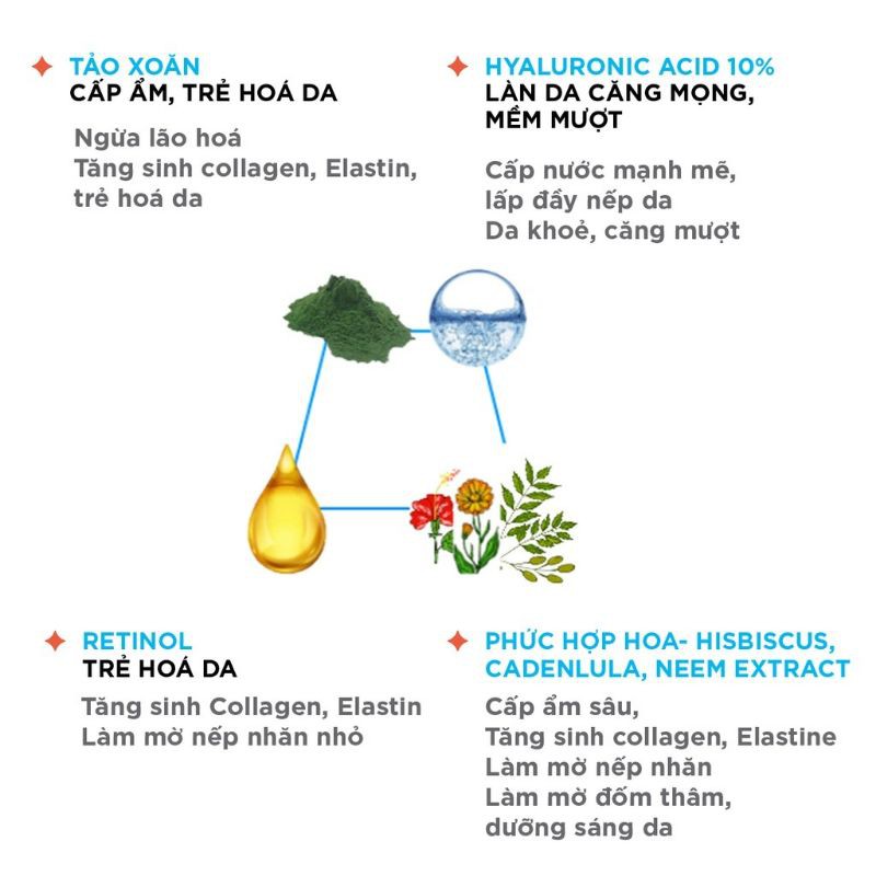 Serum trẻ hoá da, ngừa lão hoá GGG WONDER GLOW REJUVENATING SERUM 30ml | BigBuy360 - bigbuy360.vn