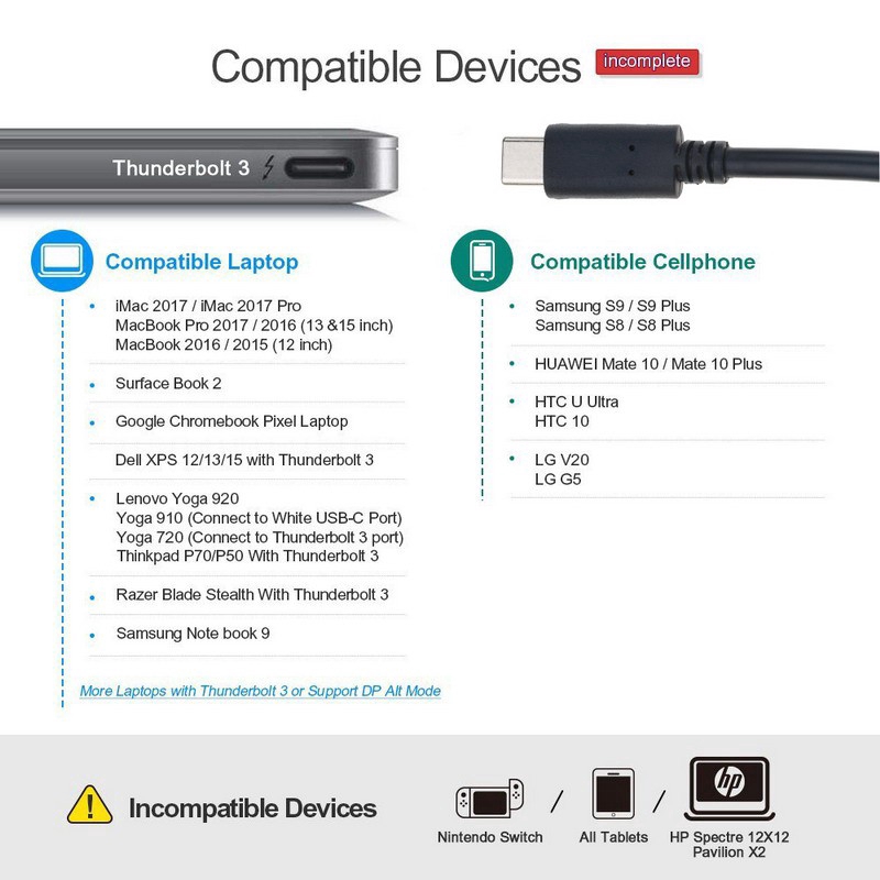 USB 3.1 Type-C Male To VGA Female Converter Adapter Type C To VGA Adapter Cable for Pixel Laptop Chromebook Macbook