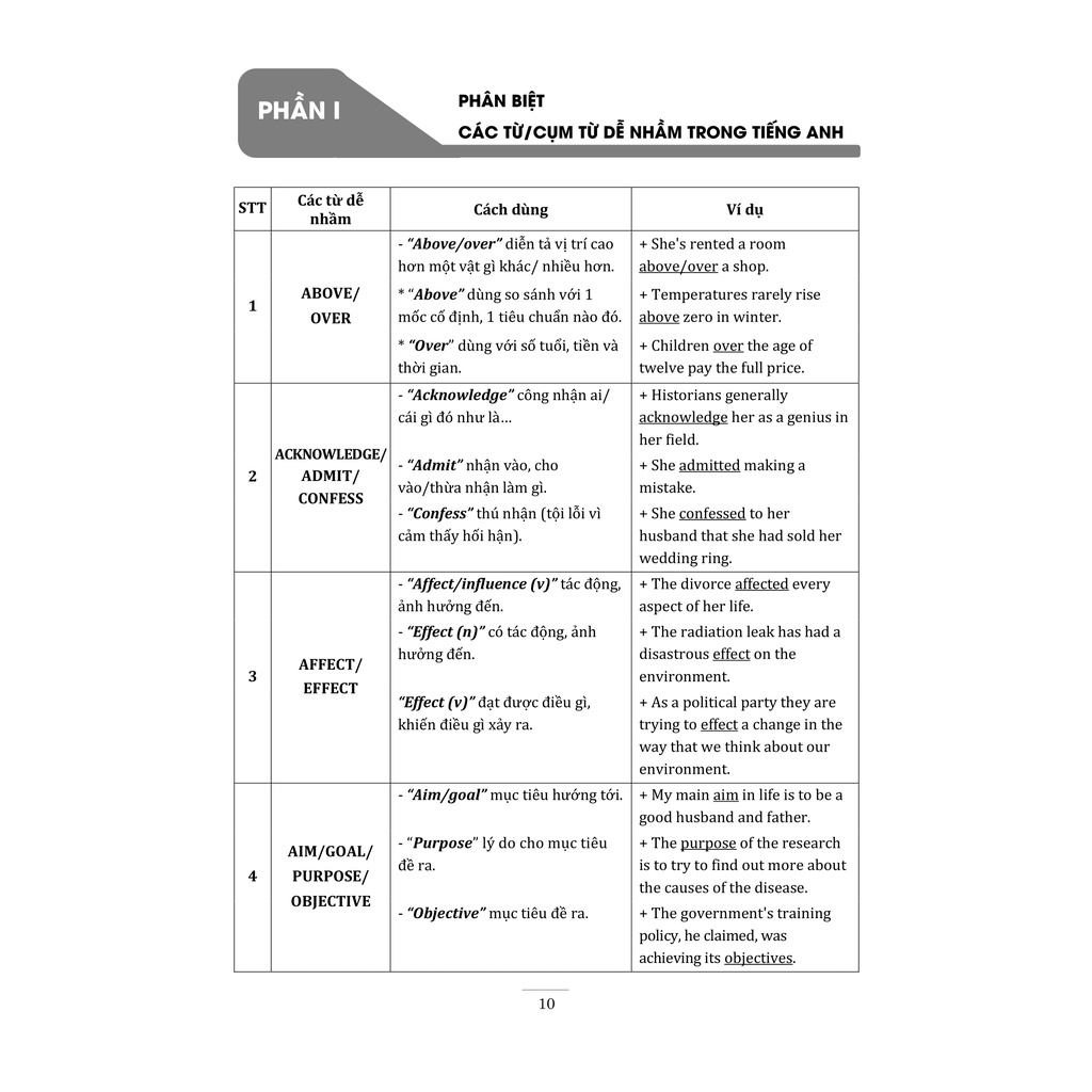 Sách - 3000 Câu Ngữ Pháp Và Từ Vựng Hay Sai (Cô Trang Anh)