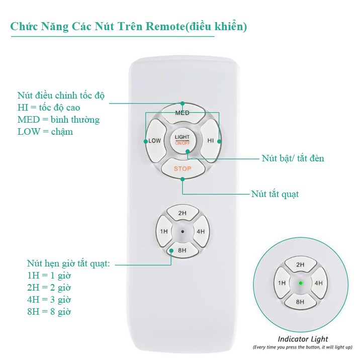 Bộ điều khiển quạt trần từ xa - công tắc điều khiển quạt trần, mạch điều khiển quạt từ xa - Esmarthome