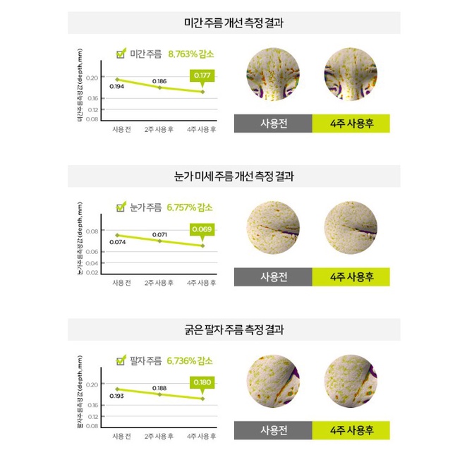 Kem Cicanoid Retinal 30ml Sử Dụng Ban Đêm Cho Da Nhạy Cảm / Retinal 500Pm