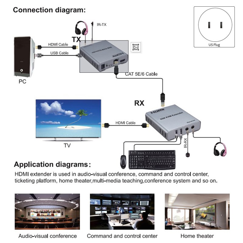 Bộ Kéo Dài Tín Hiệu HDMI Qua Lan RJ45 Hỗ Trợ UHD 4K, KVM Extender 60m - HDMI RJ45 60m