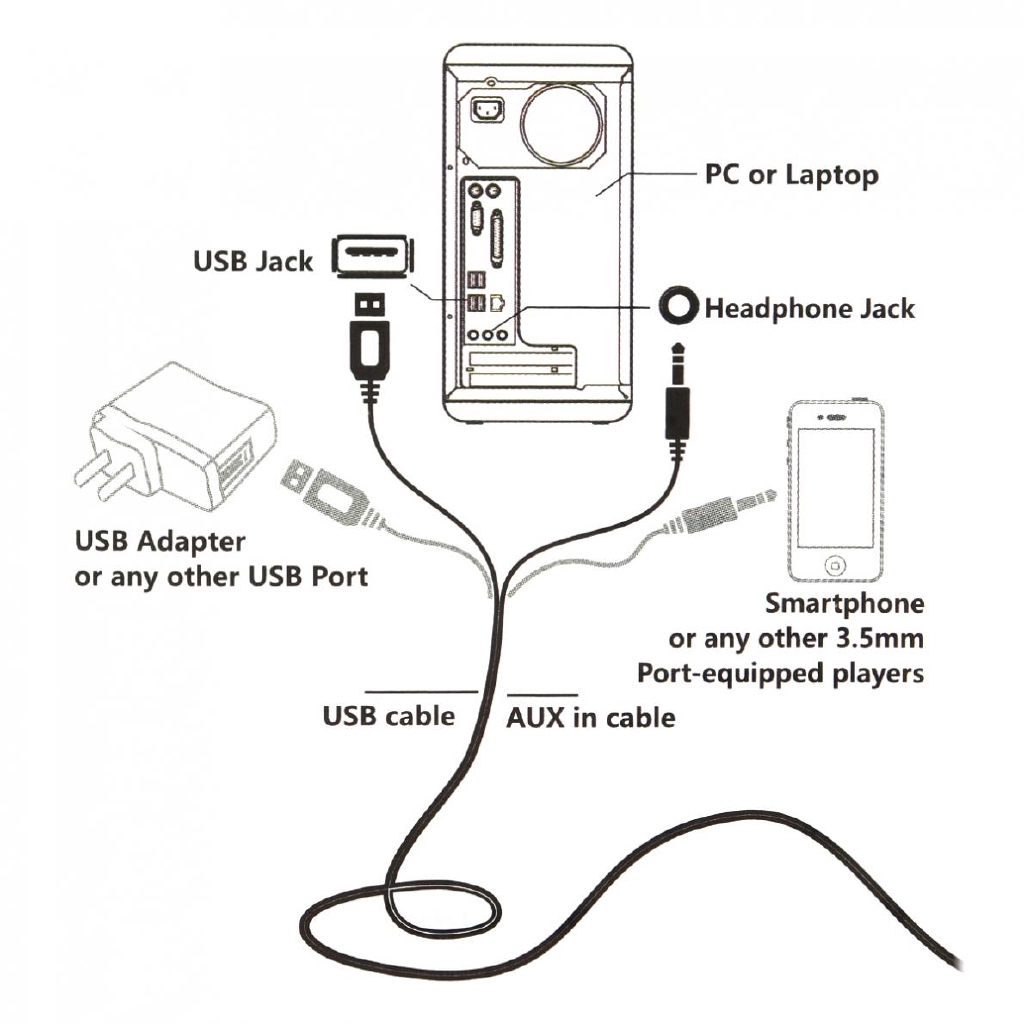 Loa Mini Ezeey Q5 Kết Nối Usb Cho Máy Tính