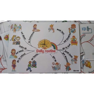 Flashcard mindmap 30 chủ đề cho bé luyện thuyết trình