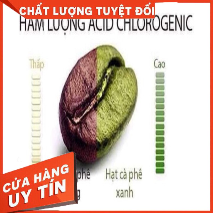 Capuchino Detox | BigBuy360 - bigbuy360.vn